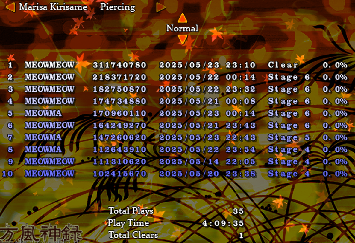 ReimuA score