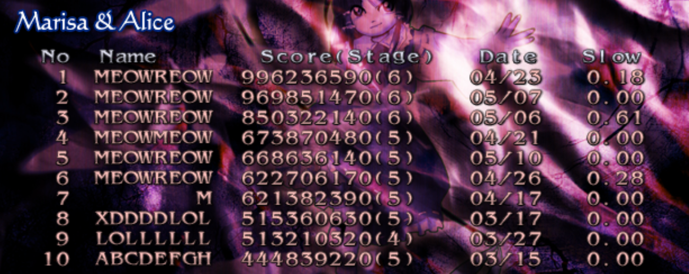MA score