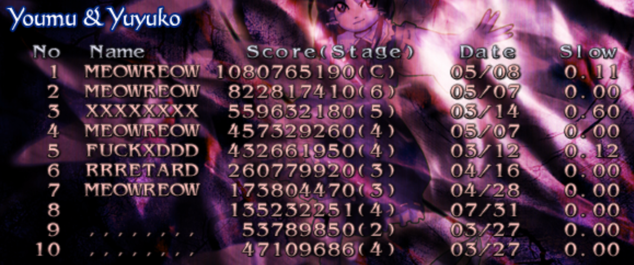 MA score